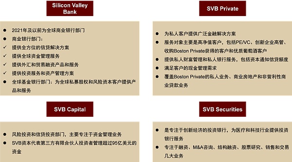 硅谷银行事件与潜在的流动性风险敞口