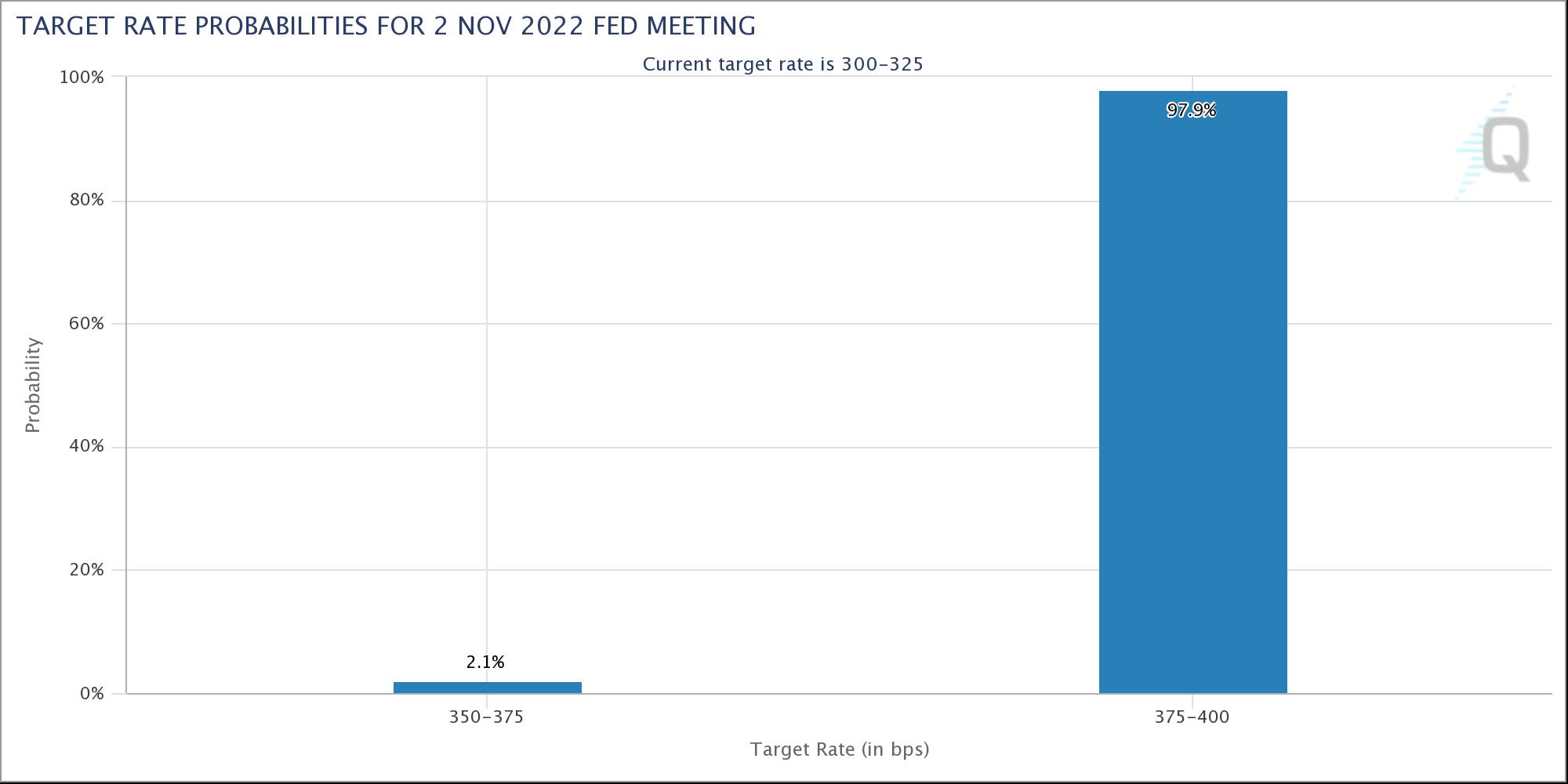 由于美股在CPI后萎靡不振 几天内将返回18000美元