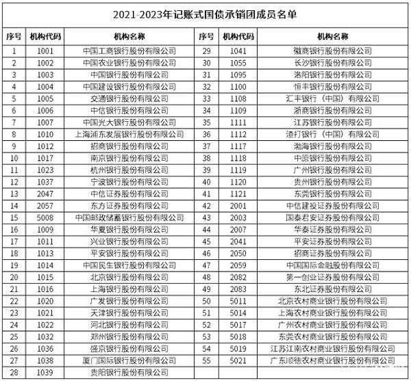 国债发行时间(国债发行时间2022年11月)6 国债发行时间(国债发行时间2022年11月)6