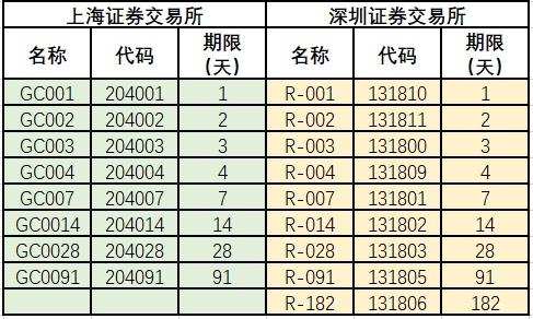 当天计息的货币基金代码(货币基金什么时候计息)插图2 当天计息的货币基金代码(货币基金什么时候计息)