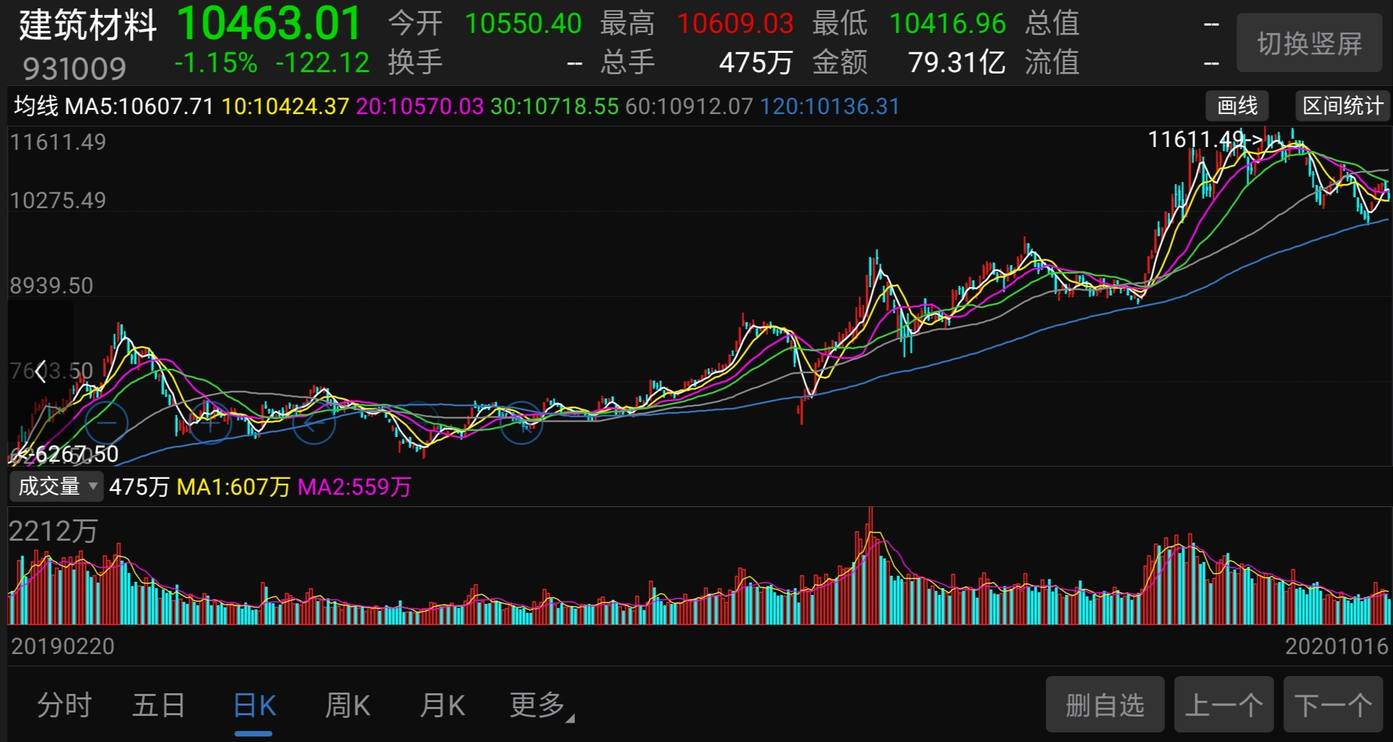 水泥板块的基金哪个好（水泥板块的基金有哪些）