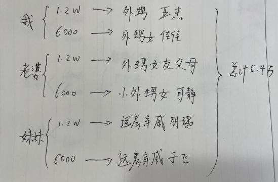 快速赚10元（快速赚10元可提现app）