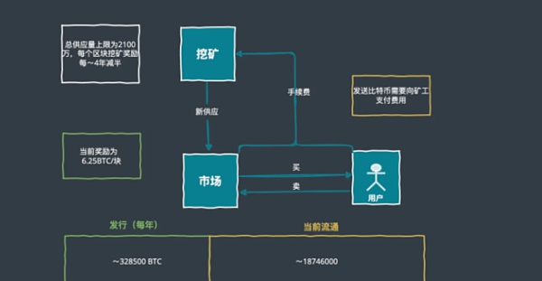 很多项目明明是