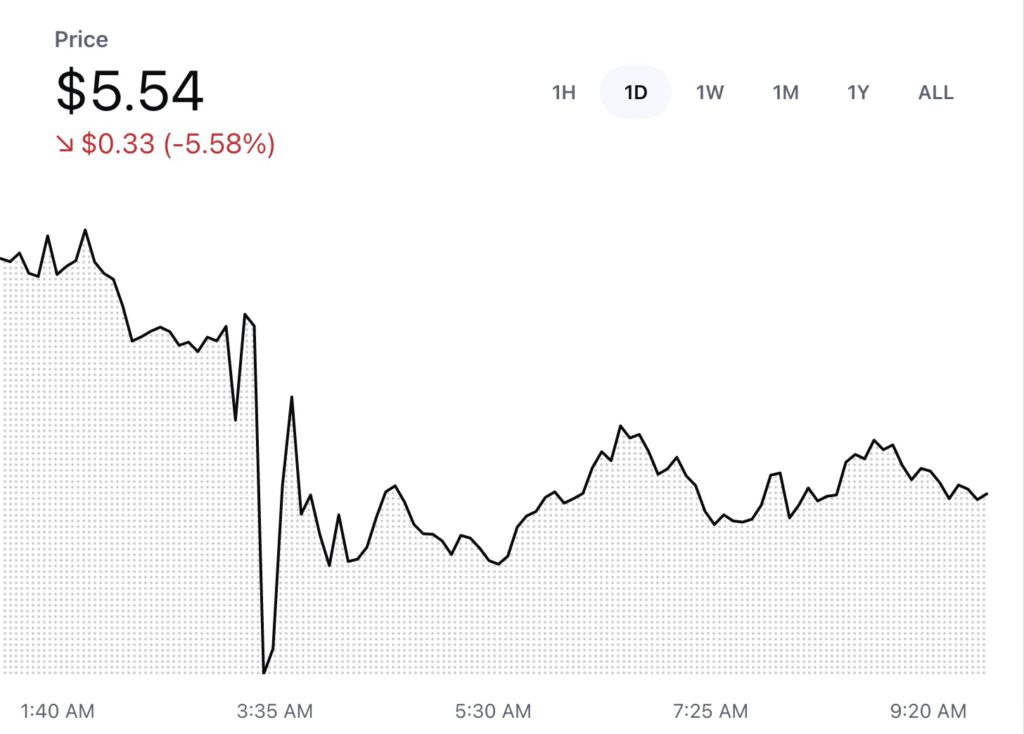 NFT卡牌游戏Parallel生态币Prime上架Coinbase 三小时大跌近40%
