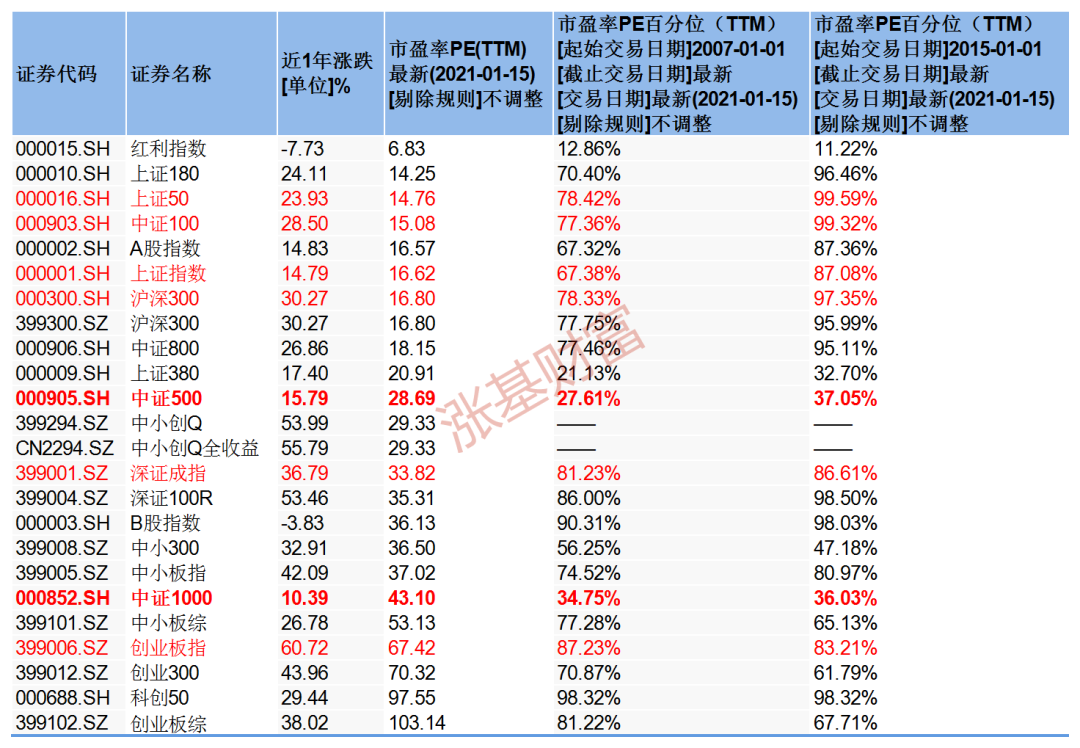 宽基指数基金一览表（宽基指数基金和窄基指数基金）