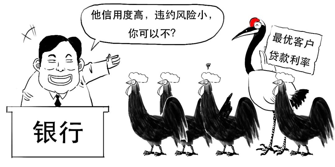 贷款lpr是什么意思（金融贷款lpr是什么意思）5