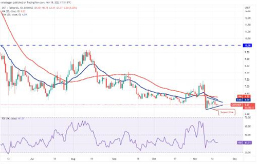 波卡币现在最新价格是多少? DOT今日最新价格行情插图2 波卡币现在最新价格是多少? DOT今日最新价格行情
