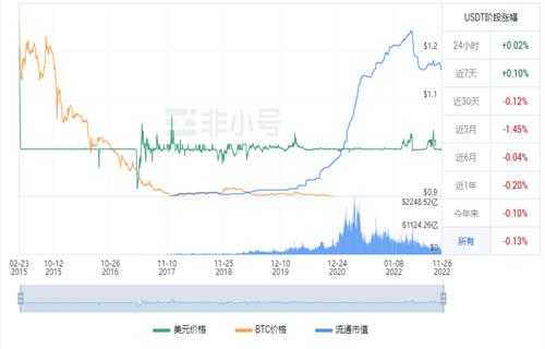 瑞波币现在多少钱一个？ XRP今日最新行情消息