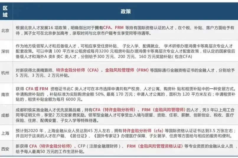 金融职业资格证书有哪些（金融可以考的证有哪些）