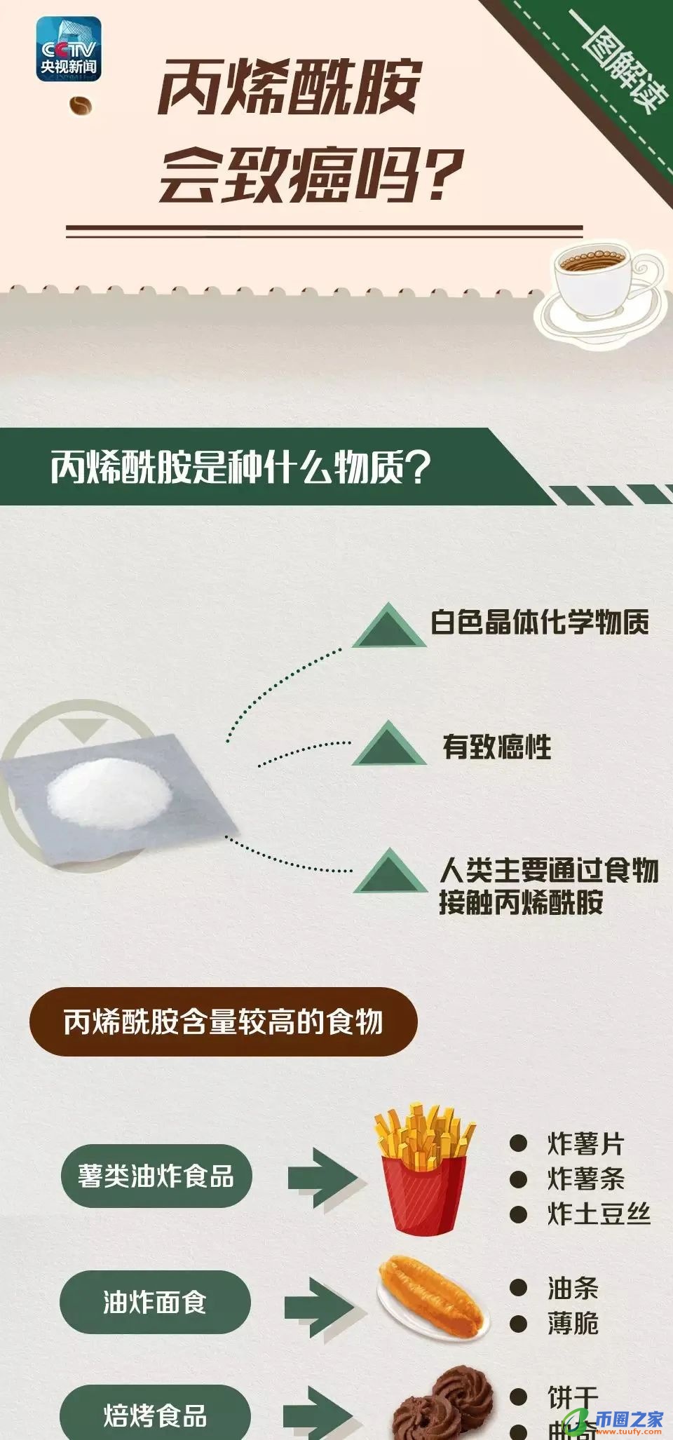 空气炸锅不用油吗（空气炸锅真的不用油吗）