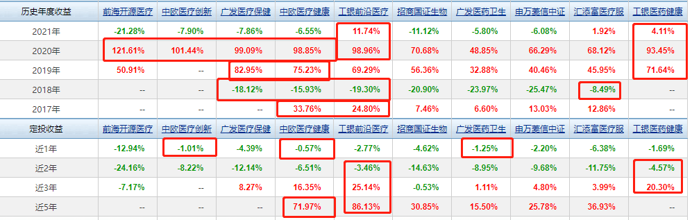 中药基金排行前十名基金（中药基金有哪些）