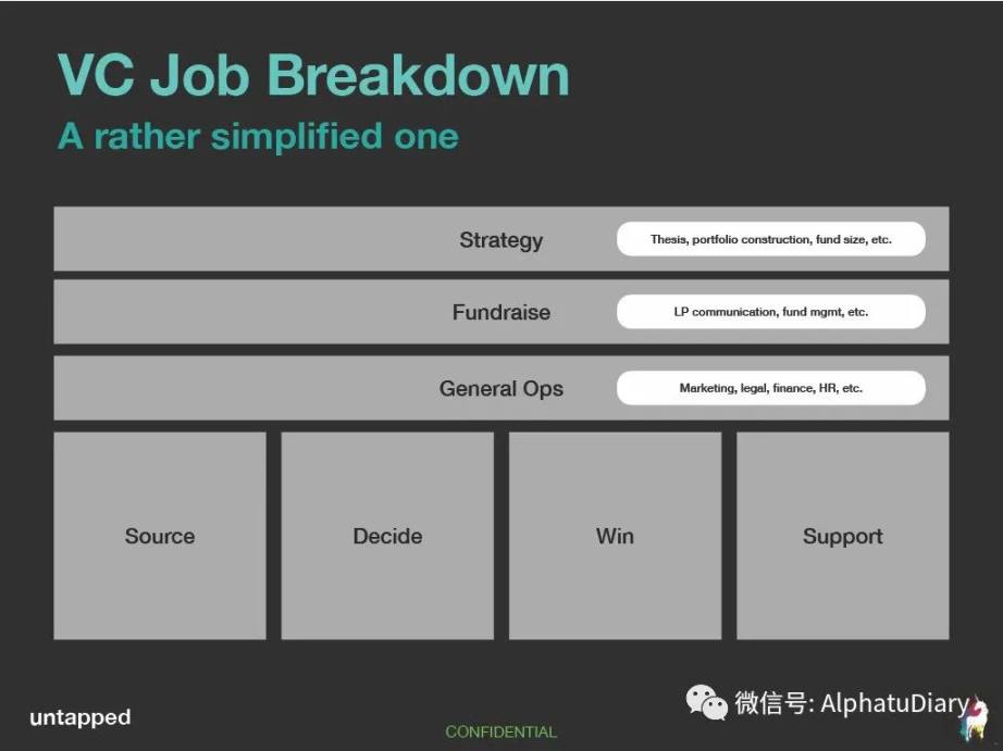 AI 时代，风险投资机构如何进行品牌建设？