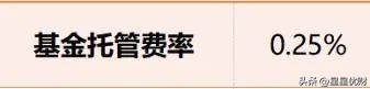 基金投资基金知识全梳理（投资基金知识点汇总）