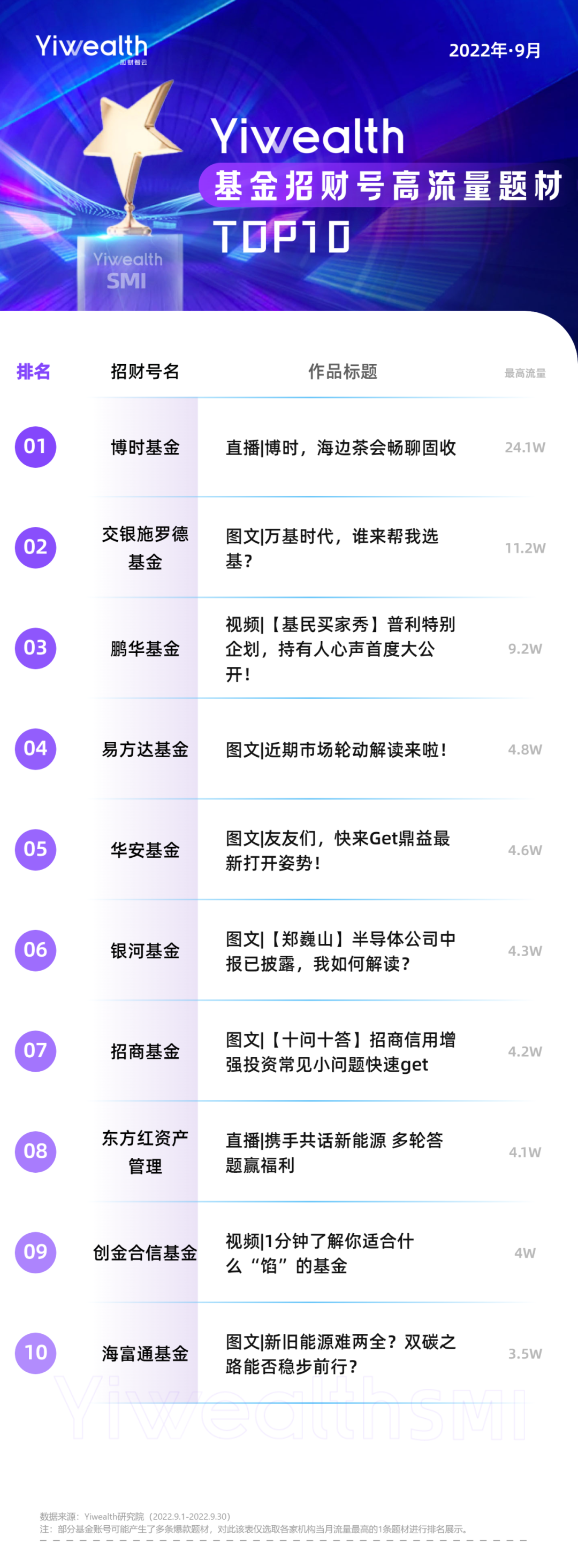 买基金平台排行榜前十名（购买基金网站排行榜）