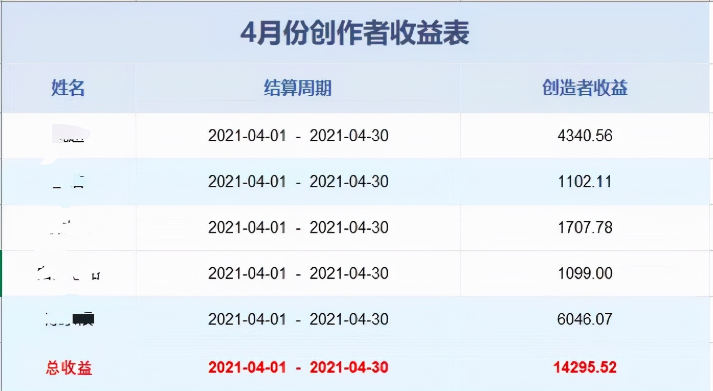 启牛和微淼哪个更靠谱（启牛和微淼是一家吗）