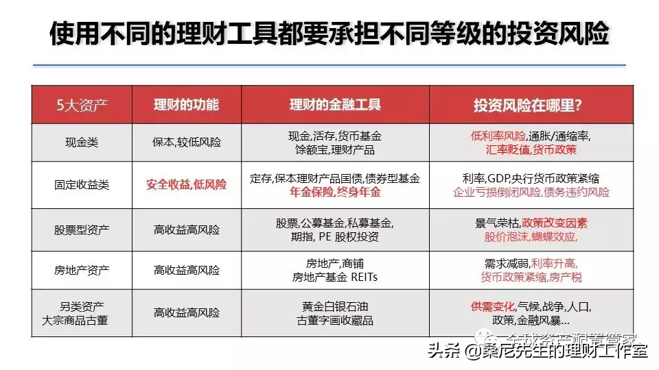 如何理财赚钱（中产如何理财赚钱）