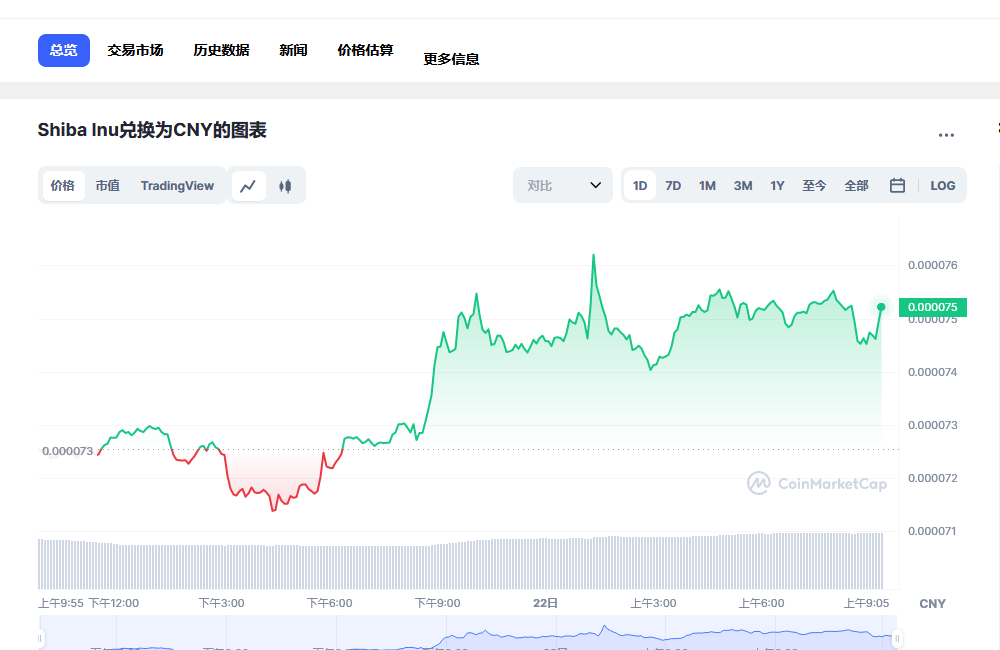 shib币价格多少 shib未来价格预测