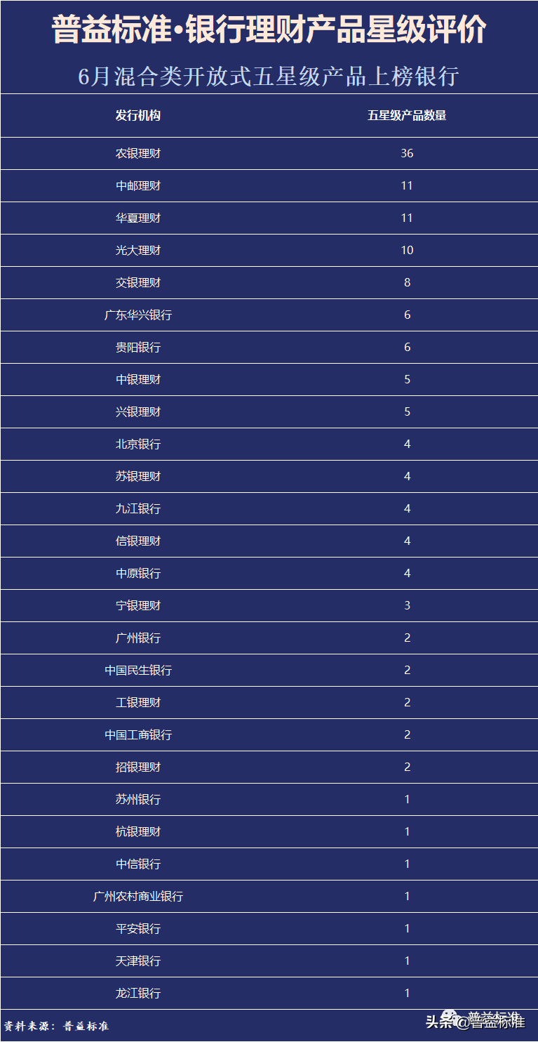 学理财哪个机构好（国内最有名的理财教育机构有哪些）