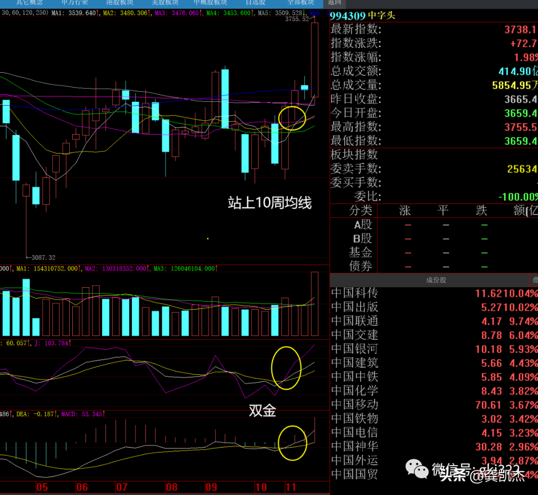 股市明天走势预测（股市明天走势预测图）