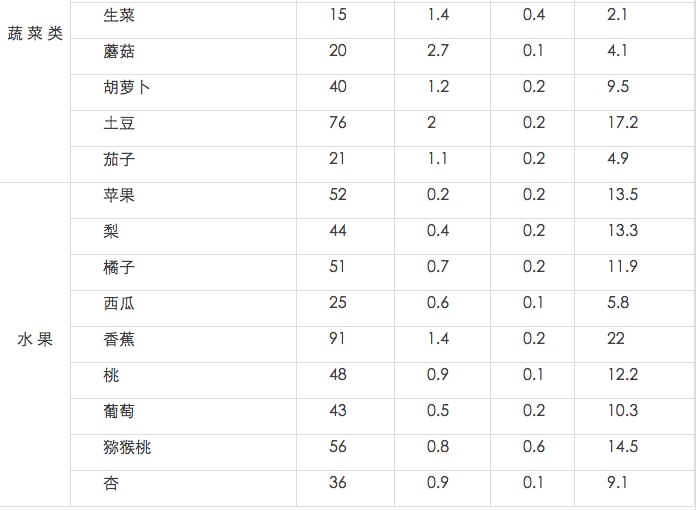 一焦耳等于多少卡（1千焦等于多少大卡）2