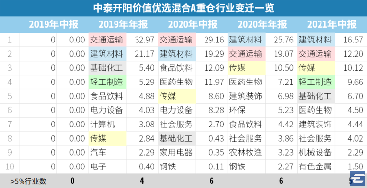 支付宝买什么基金稳赚不赔（怎么样在支付宝上买基金稳赚不赔）