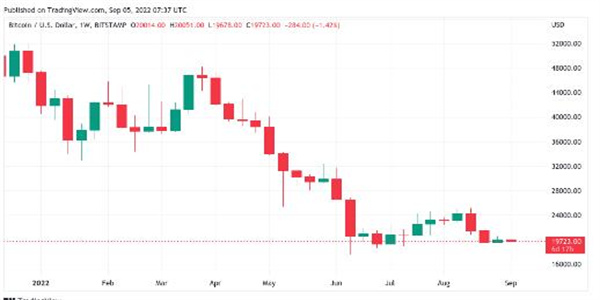 BTC价格迎来新的2万美元摊牌 本周比特币需要了解的5件事插图 BTC价格迎来新的2万美元摊牌 本周比特币需要了解的5件事