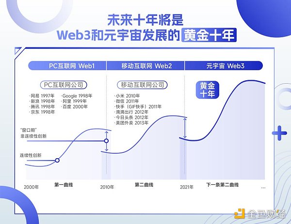 机遇1:永续合约、二元期权等衍生品DeFi化值得关注。(赛道:DeFi)插图9 机遇1:永续合约、二元期权等衍生品DeFi化值得关注。(赛道:DeFi)