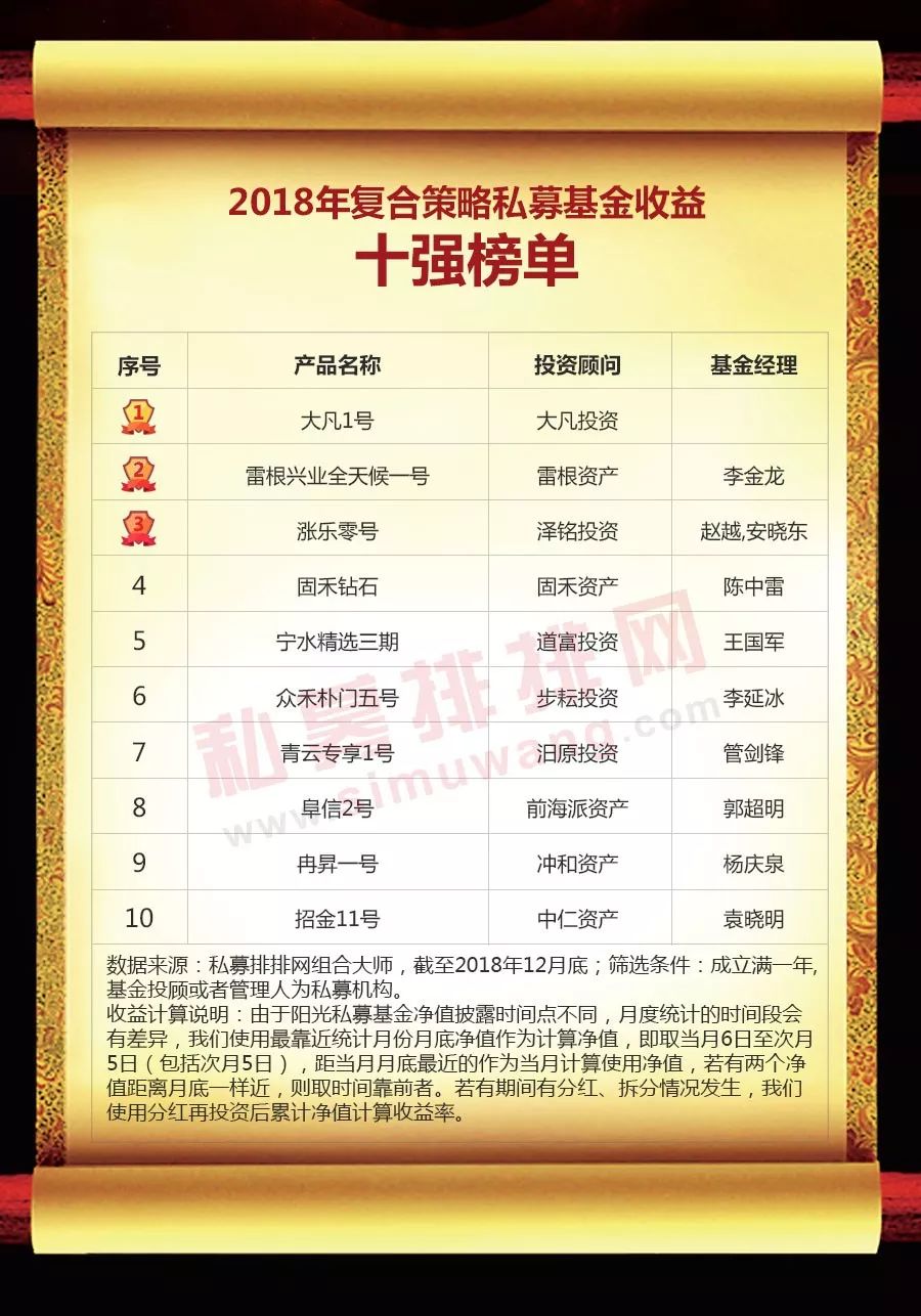 中国私募基金网(中国私募基金有限公司)