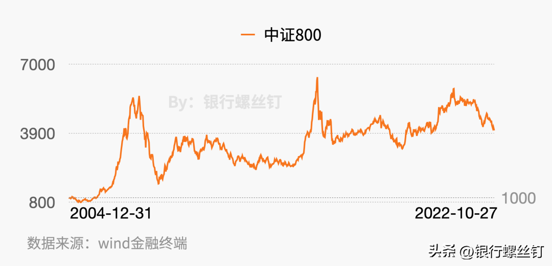 炒指数基金的最好的方法(怎样炒指数基金) 炒指数基金的最好的方法(怎样炒指数基金)