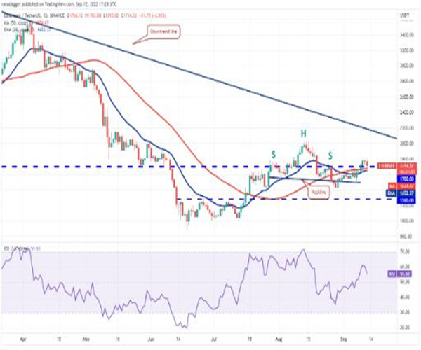 价格分析:BTC、ETH、BNB、XRP、ADA、SOL、DOGE、DOT、MATIC、SHIB插图2 价格分析:BTC、ETH、BNB、XRP、ADA、SOL、DOGE、DOT、MATIC、SHIB