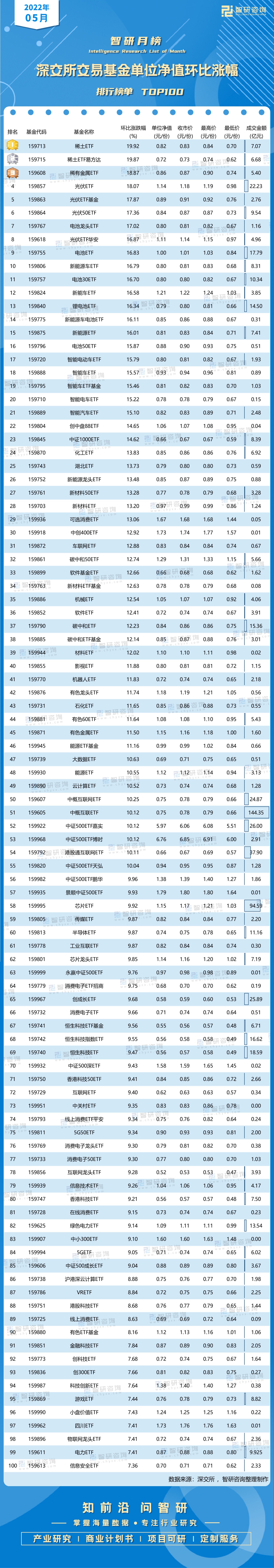 指数基金排名前十名代码查询（指数基金代码大全）1