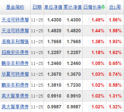基金分几种类（基金有分几种类型）