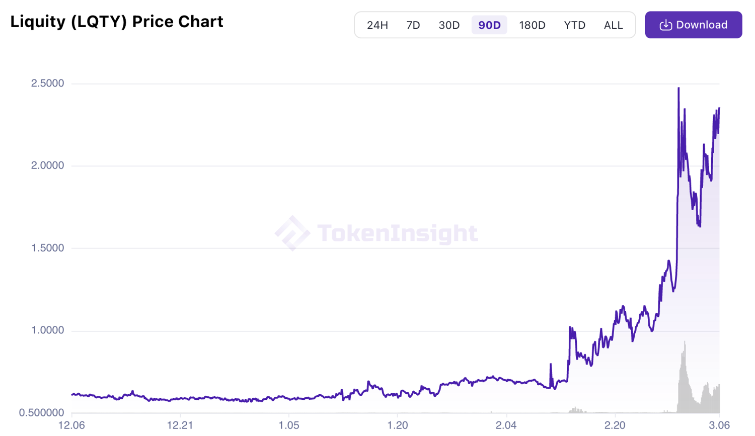 项目评级丨稳定币协议Liquity近期为何大火？