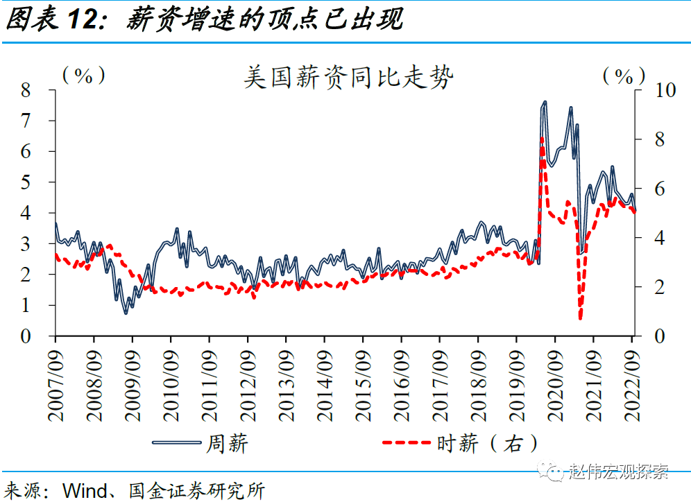 美联储议息（美联储议息日期表）8