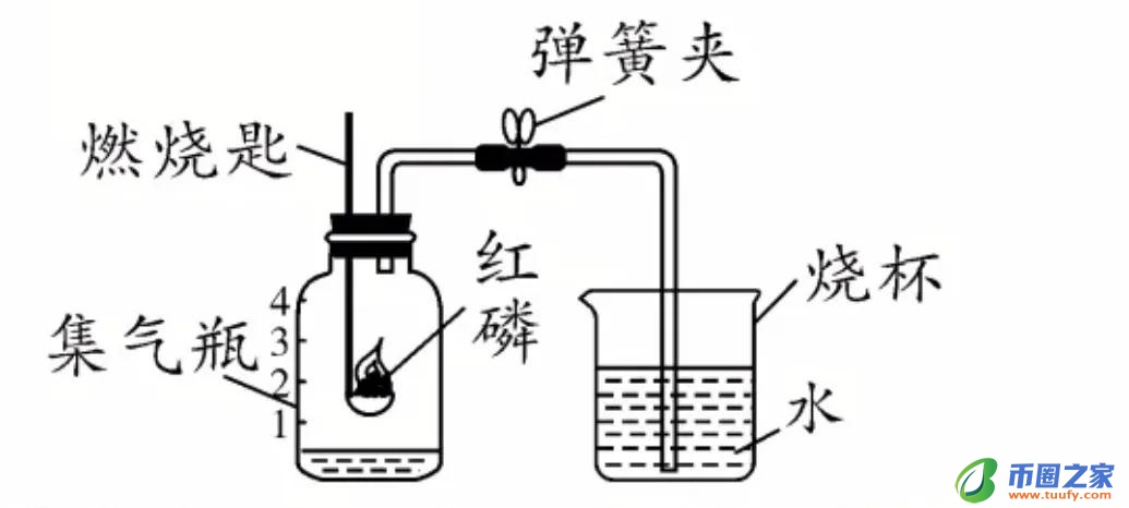 红磷在空气中燃烧（红磷在空气中燃烧生成什么）