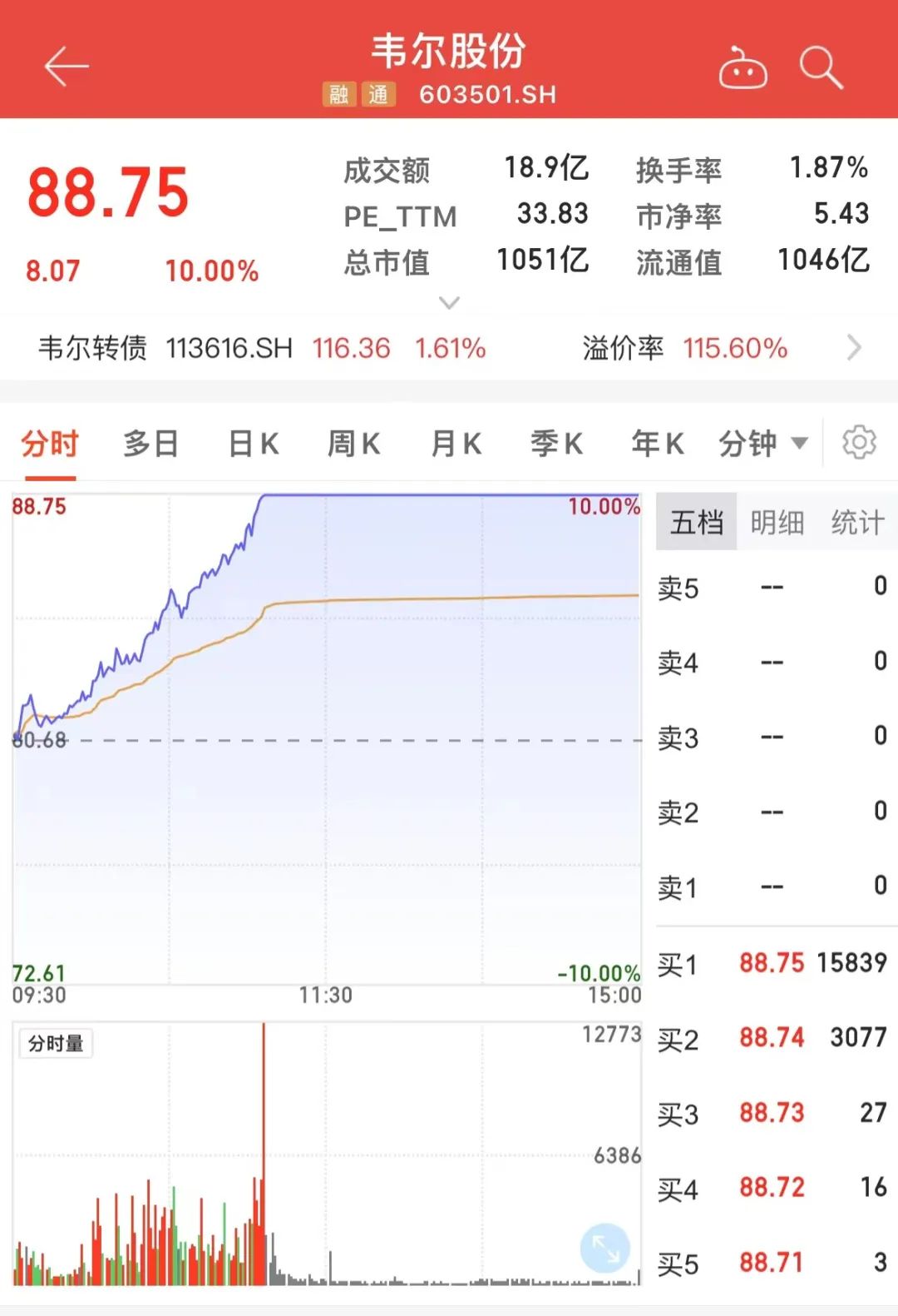 半导体龙头（半导体龙头股票一览表2022）