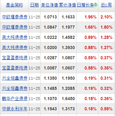 基金分几种类（基金有分几种类型）