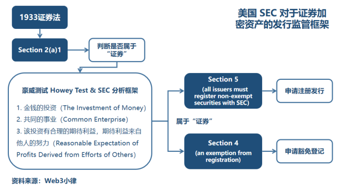 美证监会 SEC 起诉孙宇晨 Justin Sun 的法律逻辑