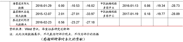 查私募基金的网站（查私募基金用什么查）