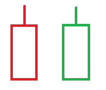 股票k线基础知识大全（股票k线基础入门知识图解）4