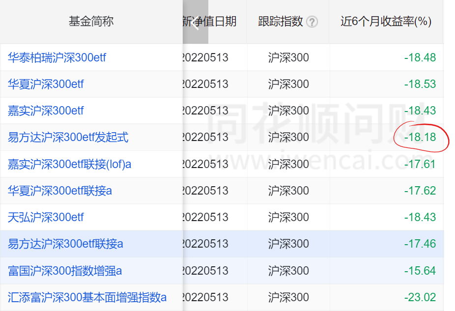 指数基金和etf基金区别（指数基金和etf基金有什么区别）