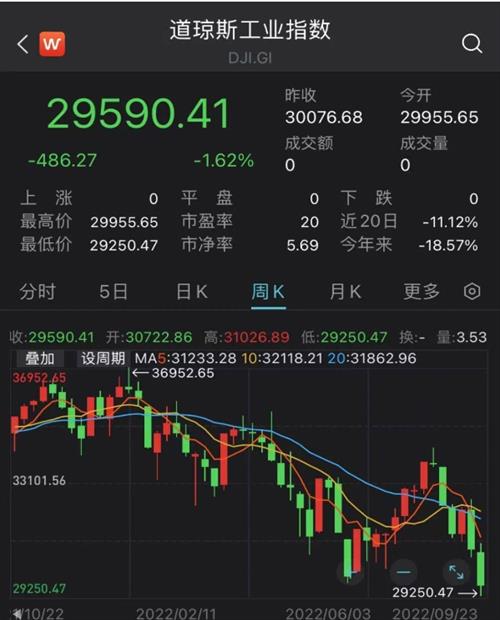 贝索斯财富被印度老板赶超 贝索斯财富缩水3207亿