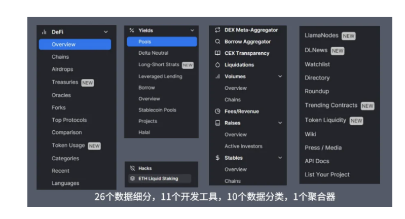 DeFilama数据功能全探索：玩转DeFi、发现Alpha，从这里开始