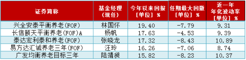 新手该怎样买基金（新手应该怎样买基金）