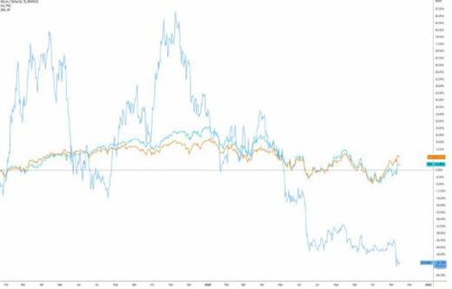 由于交易员警告最终投降 比特币价格在美国PPI上达到17000美元