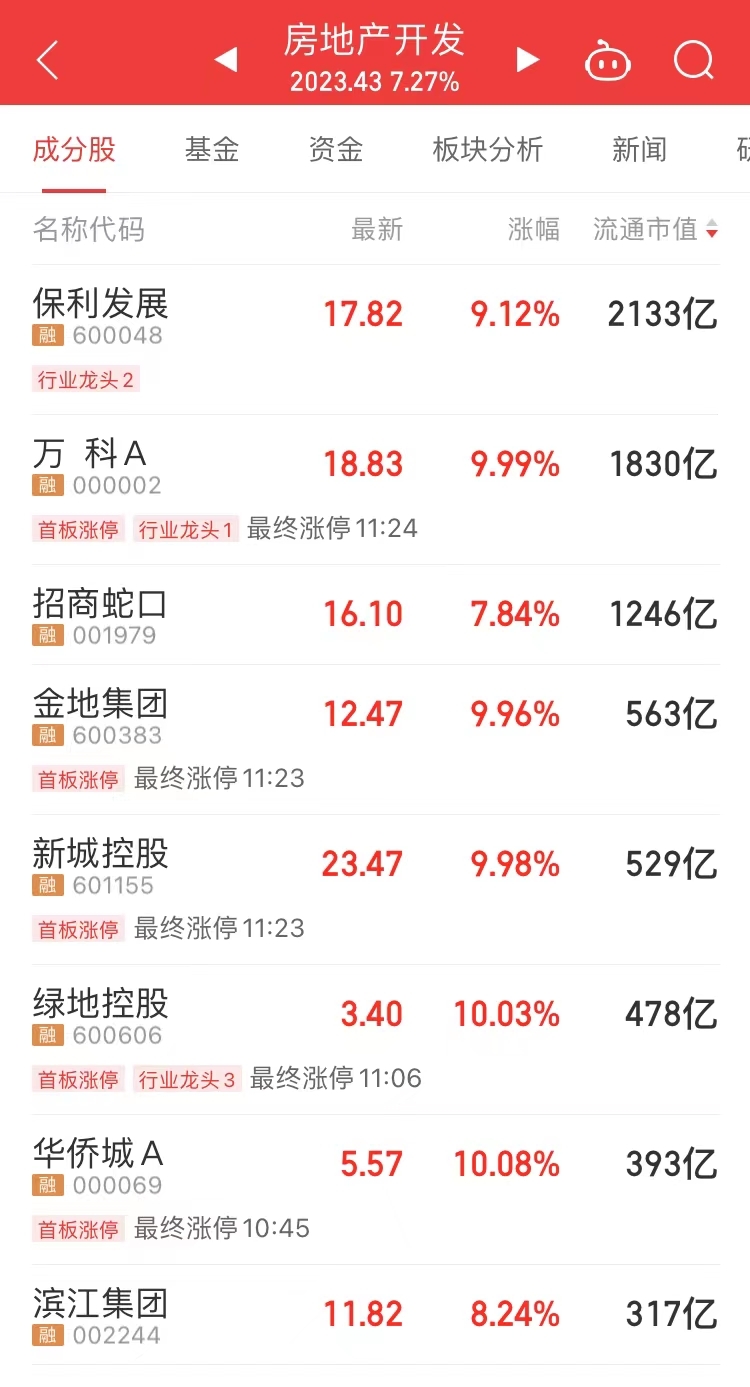 十大私募基金排名不动产（排名靠前的私募基金）