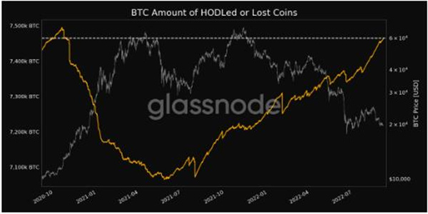 BTC价格迎来新的2万美元摊牌 本周比特币需要了解的5件事插图7 BTC价格迎来新的2万美元摊牌 本周比特币需要了解的5件事