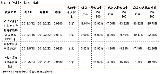 查私募基金的网站（查私募基金用什么查）