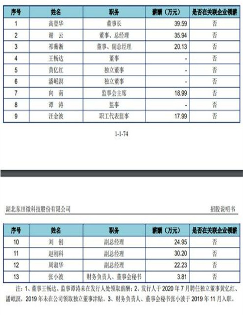 东田微刚上市才4个月 董事长与财务涉嫌犯罪插图8 东田微刚上市才4个月 董事长与财务涉嫌犯罪