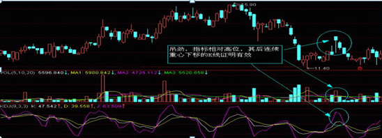 股票如何看k线图(怎么看股票的k线图)插图5 股票如何看k线图(怎么看股票的k线图)